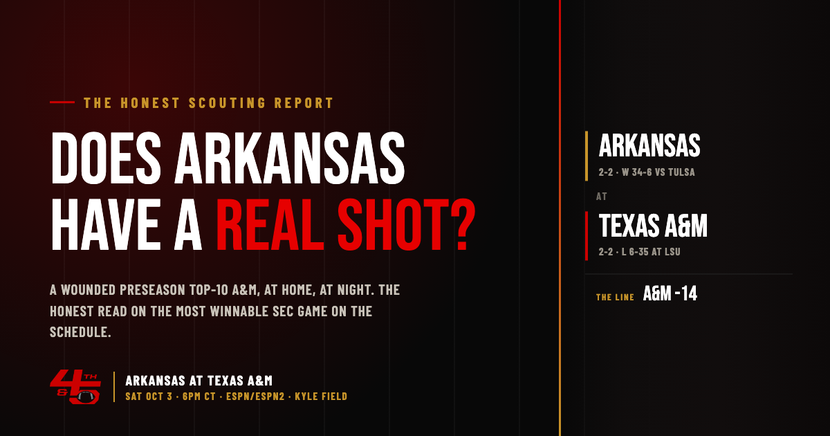 A 4th & Five scouting-report graphic for Arkansas at Texas A&M asking whether Arkansas has a real shot, with the matchup, records and the betting line.